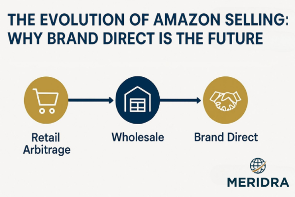 Meridra infographic illustrating the evolution of Amazon selling models: from Retail Arbitrage (cart icon) to Wholesale (warehouse icon), culminating in Brand Direct (handshake icon) as the optimal future strategy.