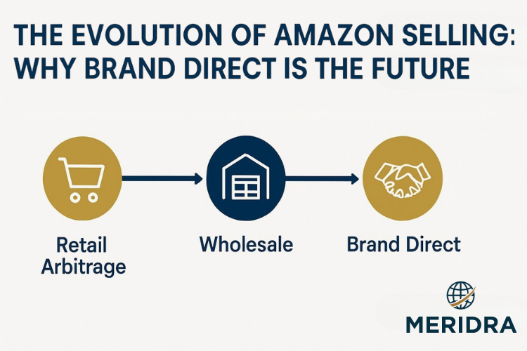Meridra infographic illustrating the evolution of Amazon selling models: from Retail Arbitrage (cart icon) to Wholesale (warehouse icon), culminating in Brand Direct (handshake icon) as the optimal future strategy.