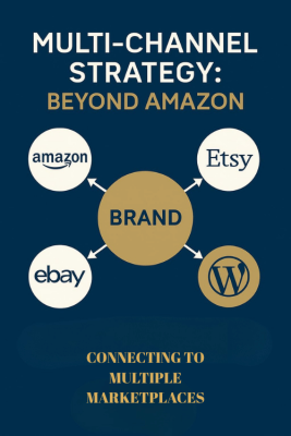 A diagram illustrating a multi-channel strategy, showing "BRAND" at the center connected by arrows to "amazon", "Etsy", "ebay", and "WordPress".
